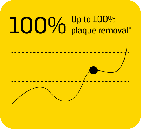 clean capability card