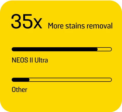 clean capability card